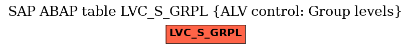 E-R Diagram for table LVC_S_GRPL (ALV control: Group levels)