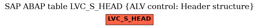 E-R Diagram for table LVC_S_HEAD (ALV control: Header structure)