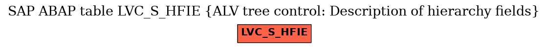 E-R Diagram for table LVC_S_HFIE (ALV tree control: Description of hierarchy fields)