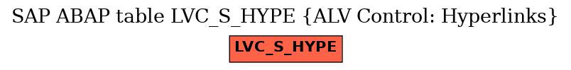 E-R Diagram for table LVC_S_HYPE (ALV Control: Hyperlinks)