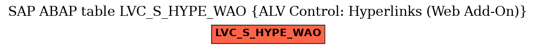 E-R Diagram for table LVC_S_HYPE_WAO (ALV Control: Hyperlinks (Web Add-On))