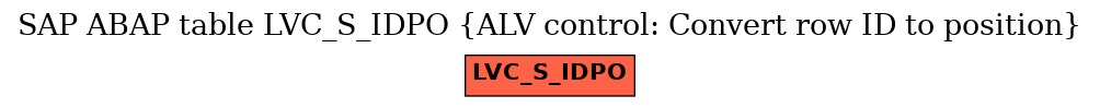 E-R Diagram for table LVC_S_IDPO (ALV control: Convert row ID to position)