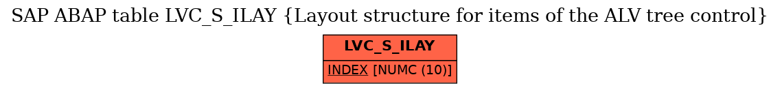 E-R Diagram for table LVC_S_ILAY (Layout structure for items of the ALV tree control)