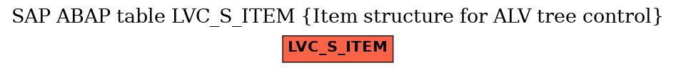 E-R Diagram for table LVC_S_ITEM (Item structure for ALV tree control)