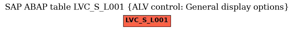 E-R Diagram for table LVC_S_L001 (ALV control: General display options)