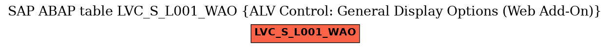 E-R Diagram for table LVC_S_L001_WAO (ALV Control: General Display Options (Web Add-On))