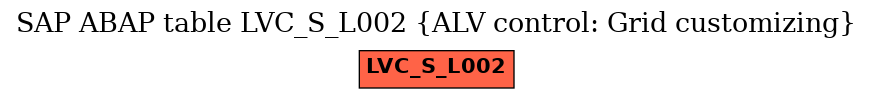 E-R Diagram for table LVC_S_L002 (ALV control: Grid customizing)