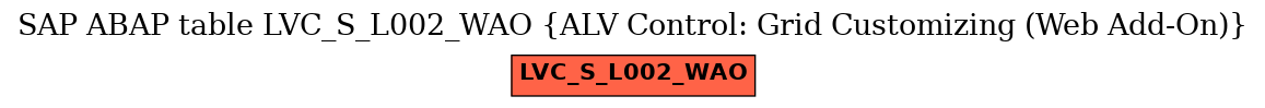 E-R Diagram for table LVC_S_L002_WAO (ALV Control: Grid Customizing (Web Add-On))