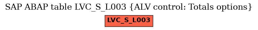 E-R Diagram for table LVC_S_L003 (ALV control: Totals options)