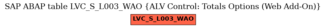 E-R Diagram for table LVC_S_L003_WAO (ALV Control: Totals Options (Web Add-On))