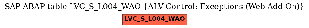 E-R Diagram for table LVC_S_L004_WAO (ALV Control: Exceptions (Web Add-On))