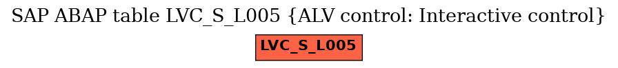 E-R Diagram for table LVC_S_L005 (ALV control: Interactive control)
