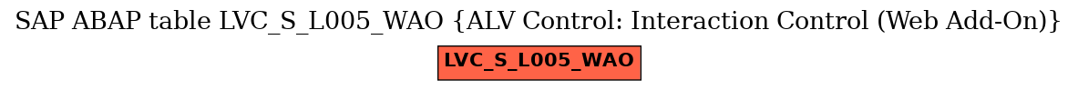 E-R Diagram for table LVC_S_L005_WAO (ALV Control: Interaction Control (Web Add-On))
