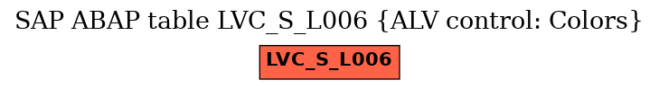 E-R Diagram for table LVC_S_L006 (ALV control: Colors)