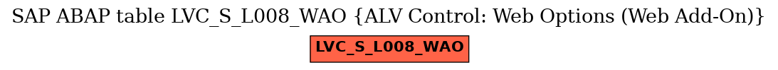 E-R Diagram for table LVC_S_L008_WAO (ALV Control: Web Options (Web Add-On))