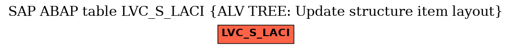 E-R Diagram for table LVC_S_LACI (ALV TREE: Update structure item layout)