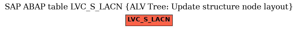 E-R Diagram for table LVC_S_LACN (ALV Tree: Update structure node layout)