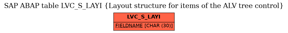 E-R Diagram for table LVC_S_LAYI (Layout structure for items of the ALV tree control)
