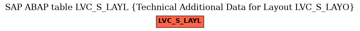 E-R Diagram for table LVC_S_LAYL (Technical Additional Data for Layout LVC_S_LAYO)