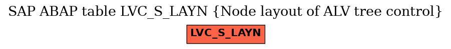 E-R Diagram for table LVC_S_LAYN (Node layout of ALV tree control)