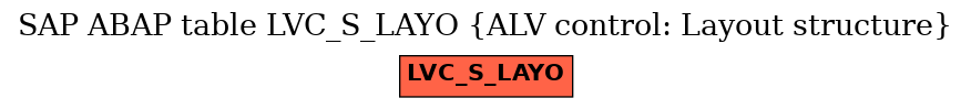 E-R Diagram for table LVC_S_LAYO (ALV control: Layout structure)