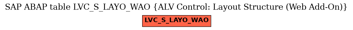 E-R Diagram for table LVC_S_LAYO_WAO (ALV Control: Layout Structure (Web Add-On))