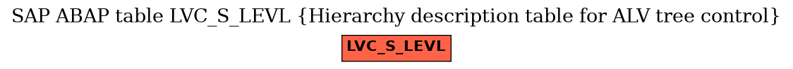 E-R Diagram for table LVC_S_LEVL (Hierarchy description table for ALV tree control)