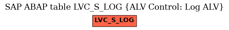 E-R Diagram for table LVC_S_LOG (ALV Control: Log ALV)