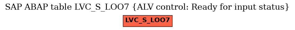 E-R Diagram for table LVC_S_LOO7 (ALV control: Ready for input status)
