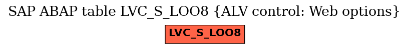 E-R Diagram for table LVC_S_LOO8 (ALV control: Web options)