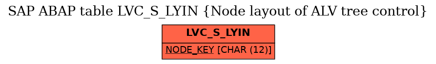 E-R Diagram for table LVC_S_LYIN (Node layout of ALV tree control)