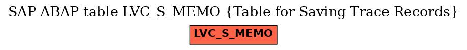 E-R Diagram for table LVC_S_MEMO (Table for Saving Trace Records)