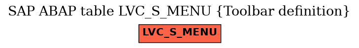 E-R Diagram for table LVC_S_MENU (Toolbar definition)