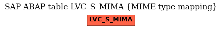 E-R Diagram for table LVC_S_MIMA (MIME type mapping)