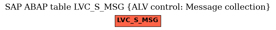 E-R Diagram for table LVC_S_MSG (ALV control: Message collection)