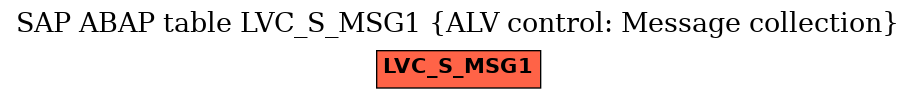 E-R Diagram for table LVC_S_MSG1 (ALV control: Message collection)