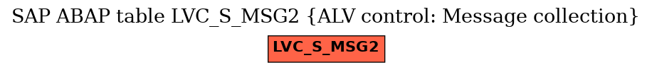 E-R Diagram for table LVC_S_MSG2 (ALV control: Message collection)