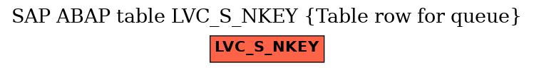 E-R Diagram for table LVC_S_NKEY (Table row for queue)