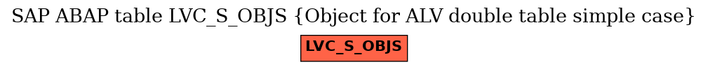 E-R Diagram for table LVC_S_OBJS (Object for ALV double table simple case)