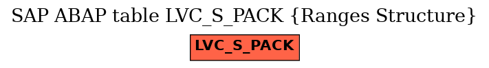 E-R Diagram for table LVC_S_PACK (Ranges Structure)