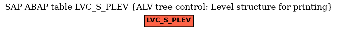 E-R Diagram for table LVC_S_PLEV (ALV tree control: Level structure for printing)