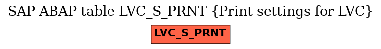 E-R Diagram for table LVC_S_PRNT (Print settings for LVC)