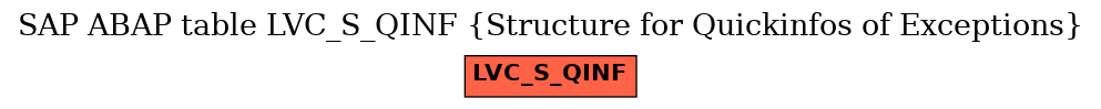 E-R Diagram for table LVC_S_QINF (Structure for Quickinfos of Exceptions)