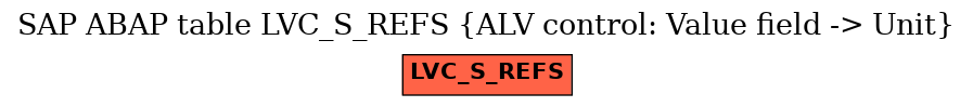E-R Diagram for table LVC_S_REFS (ALV control: Value field -> Unit)