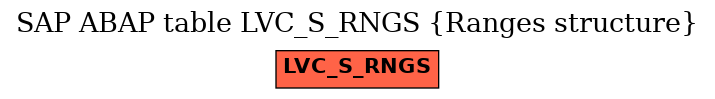 E-R Diagram for table LVC_S_RNGS (Ranges structure)