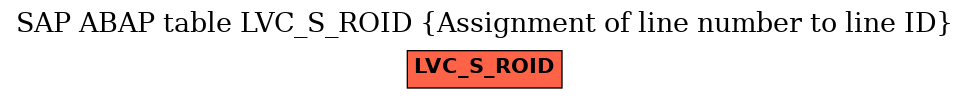 E-R Diagram for table LVC_S_ROID (Assignment of line number to line ID)