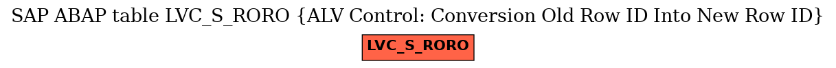 E-R Diagram for table LVC_S_RORO (ALV Control: Conversion Old Row ID Into New Row ID)