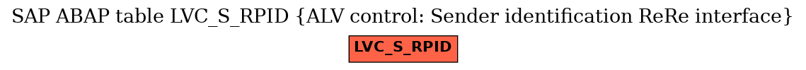 E-R Diagram for table LVC_S_RPID (ALV control: Sender identification ReRe interface)