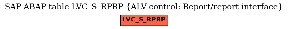 E-R Diagram for table LVC_S_RPRP (ALV control: Report/report interface)