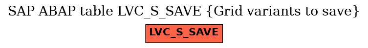 E-R Diagram for table LVC_S_SAVE (Grid variants to save)